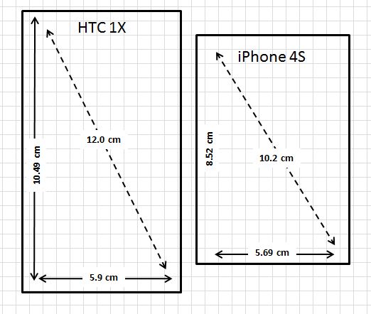 what-does-1x-mean-on-iphone