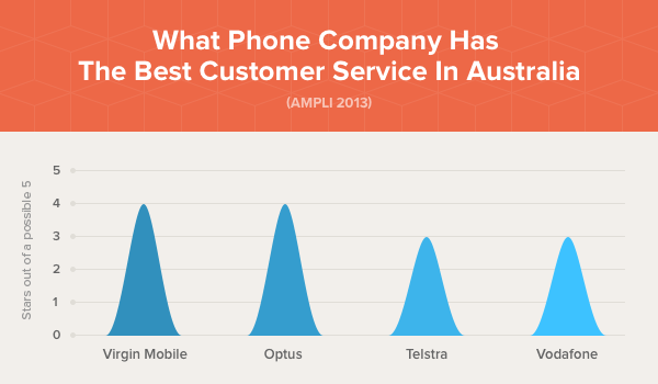 Which Phone Company Has The Best Coverage