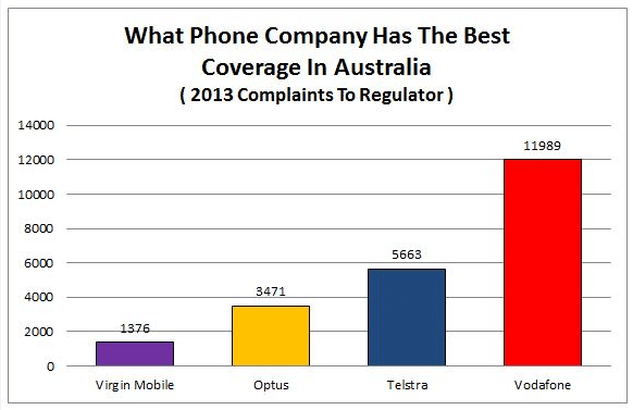 Telstra complaints