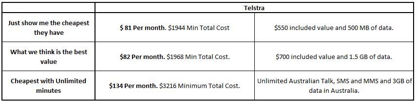Telstra’s best deal on the Samsung Galaxy S5 