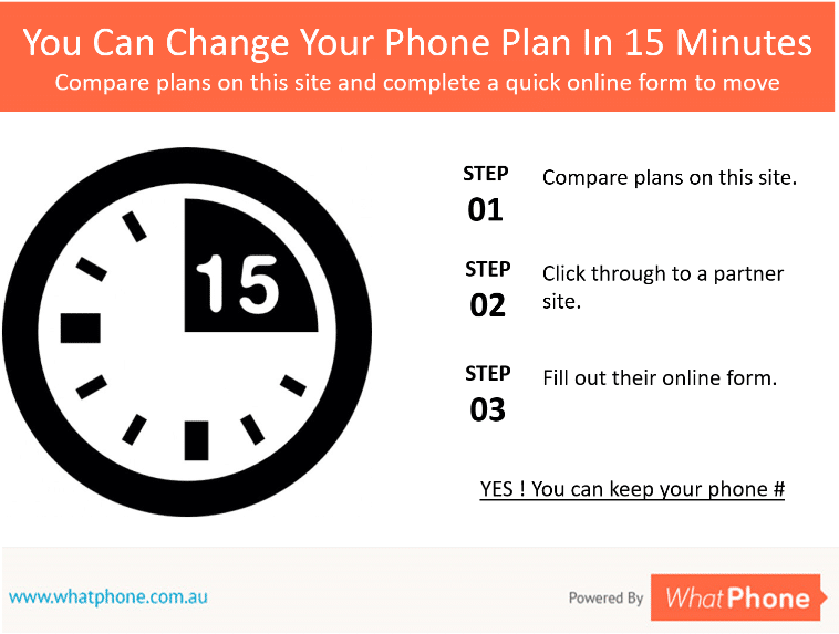 Compare Mobile Phone Plans - Save Up To 32% Off | WhatPhone
