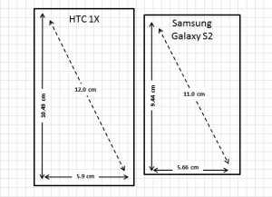 HTC One X vs Samsung Galaxy S2
