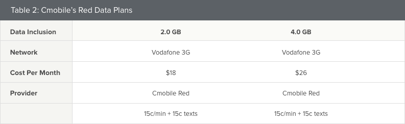 CMobile's Red Data Plans 
