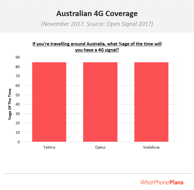 australian 4G coverage