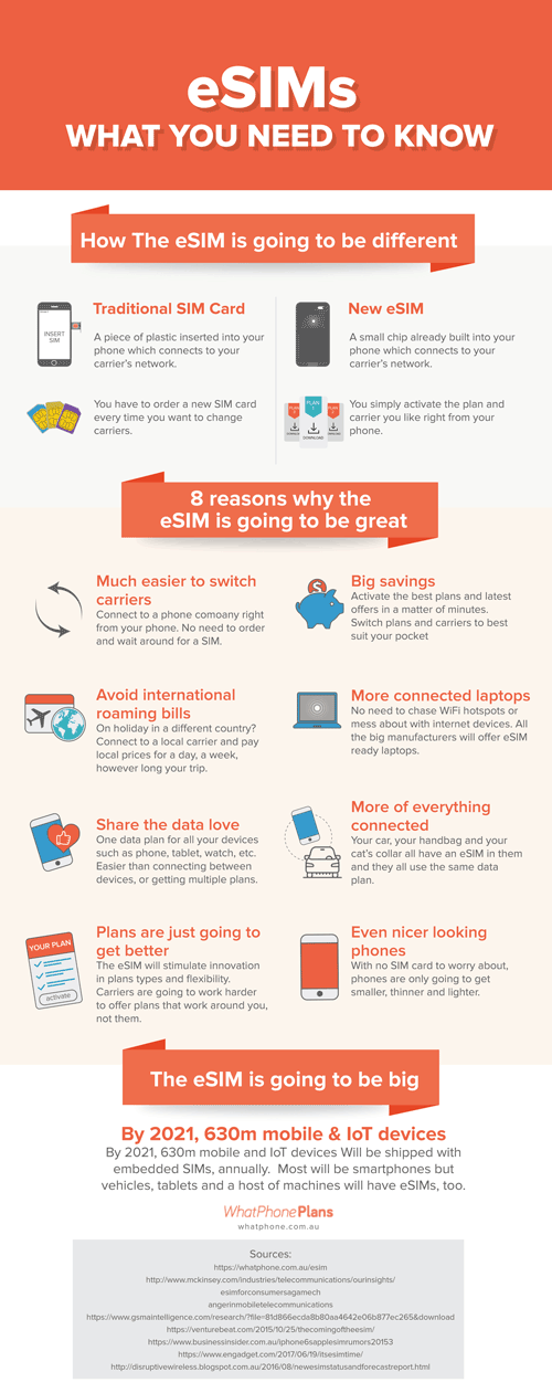what you need to know about eSIM