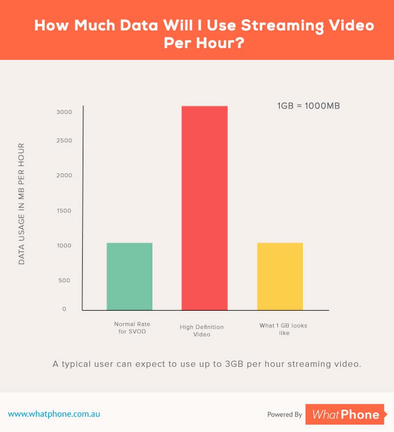 Stream Video Data