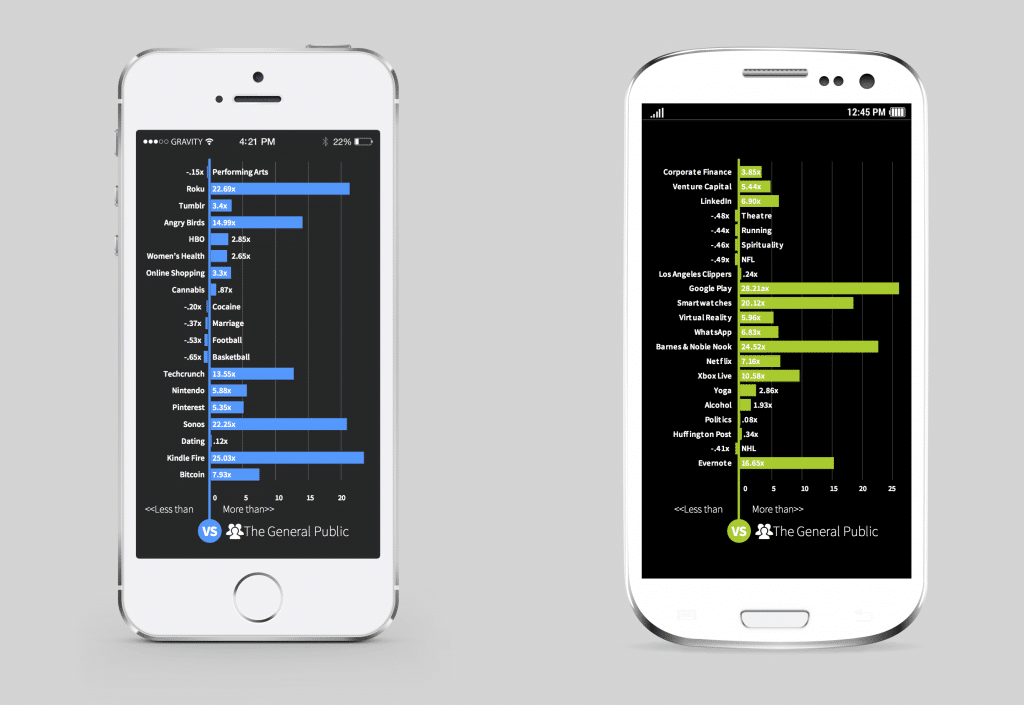 iPhones Hold Their Value Better Than Samsung Phones