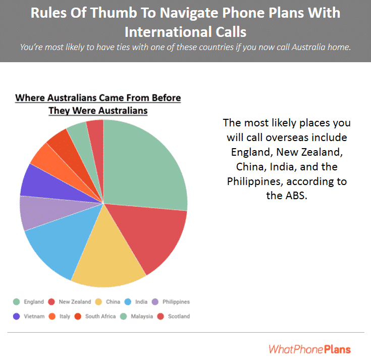 Navigate Phone Plans with International Calls