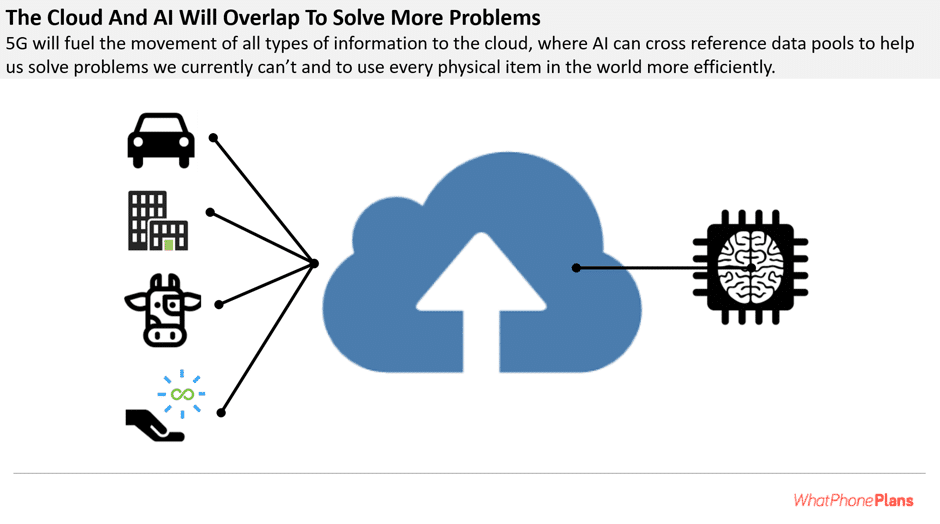 The Clouds And AI Will Overlap To Solve More Problems