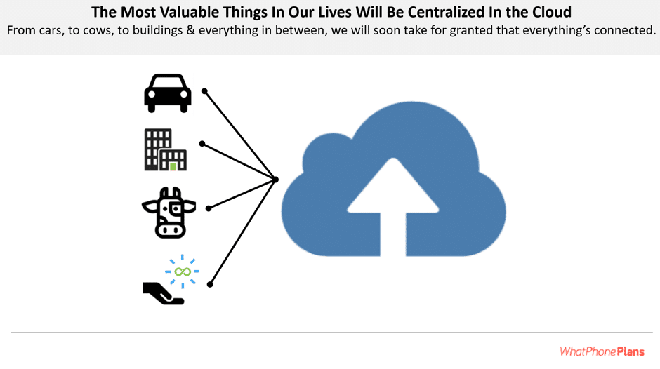 5G will move our most valuable services to the cloud.