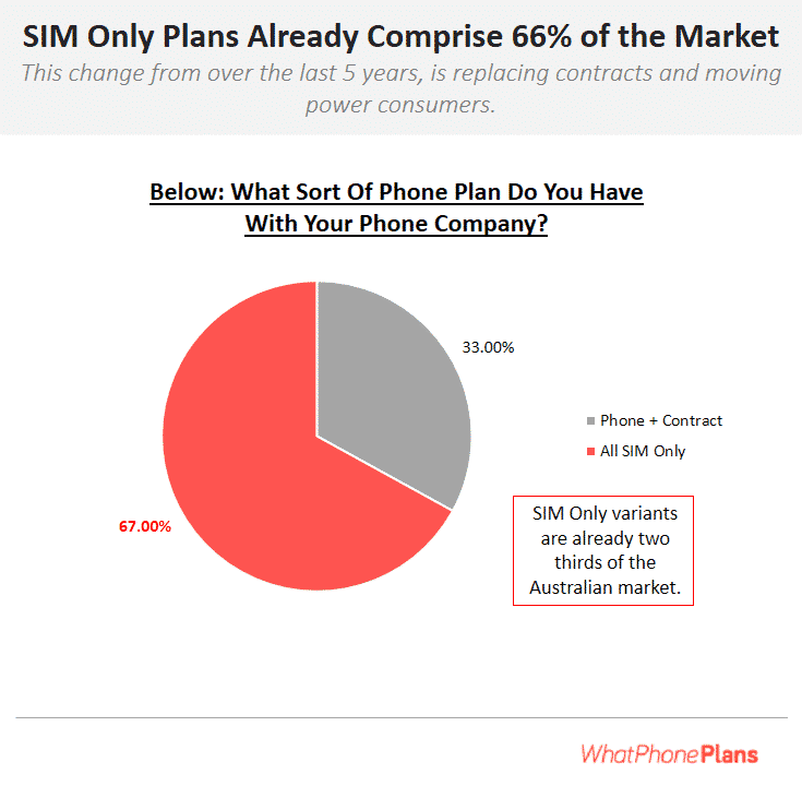 cheapest-landline-phone-plans-australia