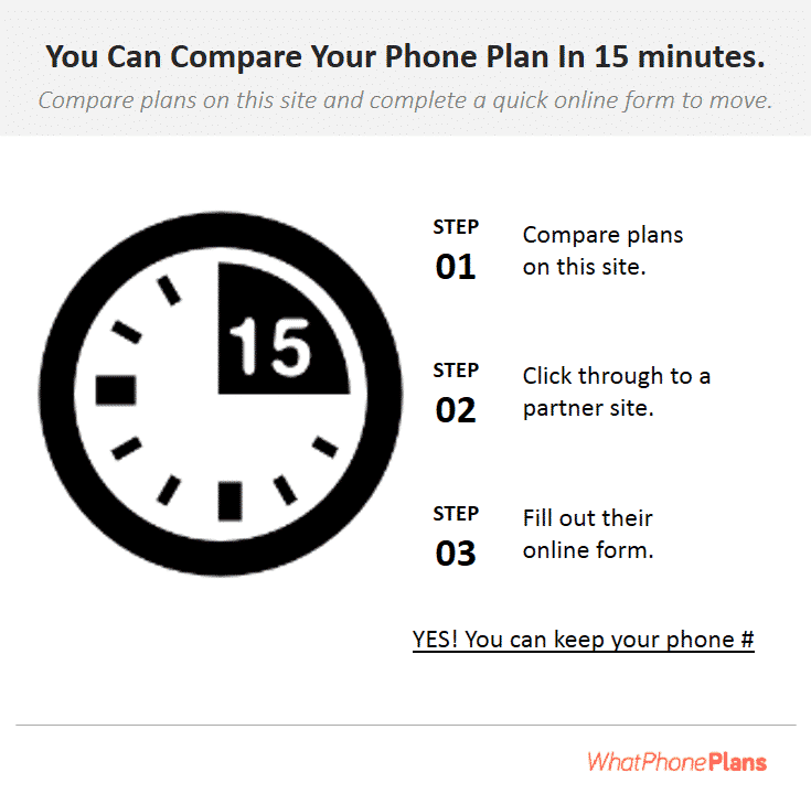 cheapest-landline-phone-plans-australia