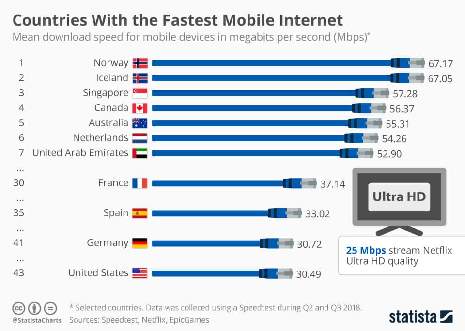 Test My Internet Speed On Mobile Phones