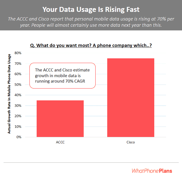 Your Data Usage Is Rising Fast