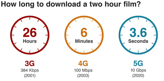 4g-vs-5g-the-key-differences-between-the-cellular-network-generations