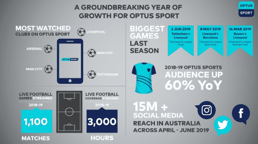 Optus Sport Acquires Japanese J League