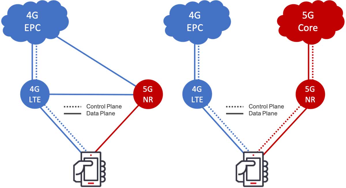 How Does 5G Work?