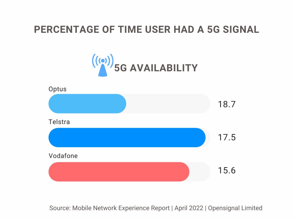 Navigating the 5G network rollout statistics can be challenging.